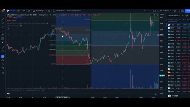 КАК ПРАВИЛЬНО СТРОИТЬ УРОВНИ ЗНАЧЕНИЯ ФИБОНАЧЧИ В ТРЕЙДИНГЕ КРИПТОВАЛЮТ | КАК НАТЯГИВАТЬ СЕТКУ? смотреть онлайн