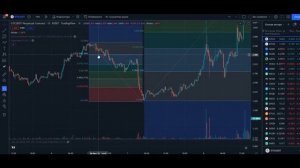 КАК ПРАВИЛЬНО СТРОИТЬ УРОВНИ ЗНАЧЕНИЯ ФИБОНАЧЧИ В ТРЕЙДИНГЕ КРИПТОВАЛЮТ | КАК НАТЯГИВАТЬ СЕТКУ?