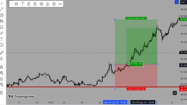Соотношение Прибыли к Риску (R/R). Самая ВАЖНАЯ величина в ТРЕЙДИНГЕ. Обучение трейдингу. смотреть онлайн