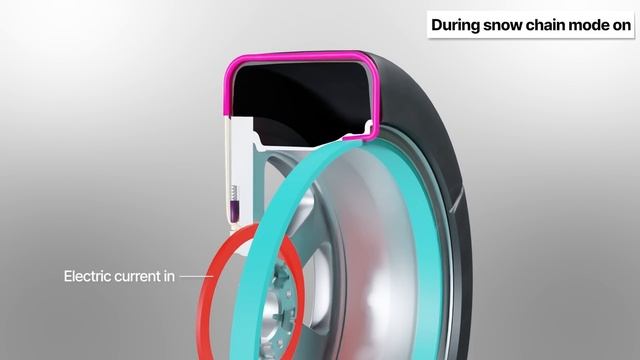 Hyundai Motor and Kia Unveil Snow Chain-Integrated Tire Technology Using Shape Memory Alloy смотреть онлайн