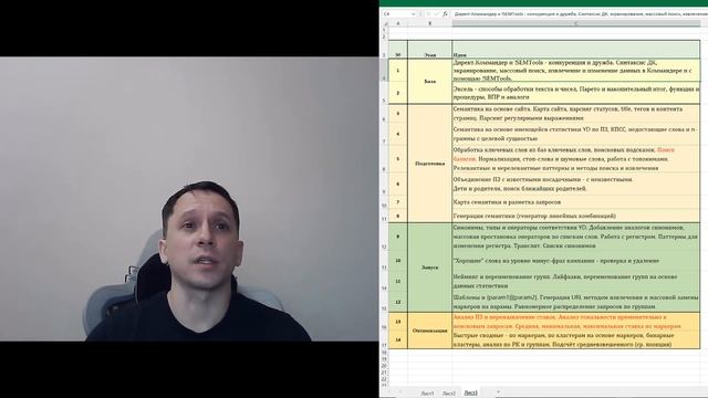 !SEMTools для PPC-специалистов - приглашение на курс