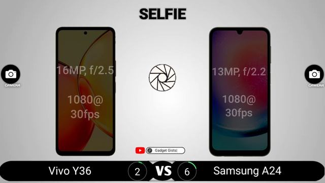Vivo Y36 vs Samsung A24 смотреть онлайн