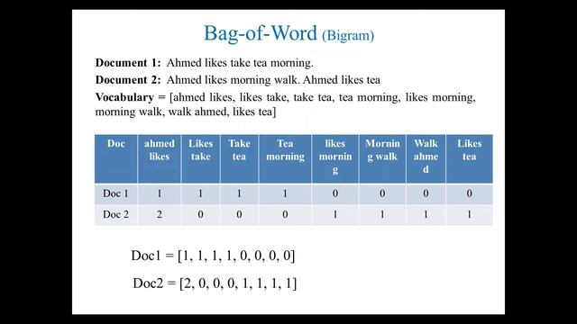 What is Bag of Word (BoW) and Term Frequency Inverse Document Frequency (TF-IDF) in text mining? смотреть онлайн