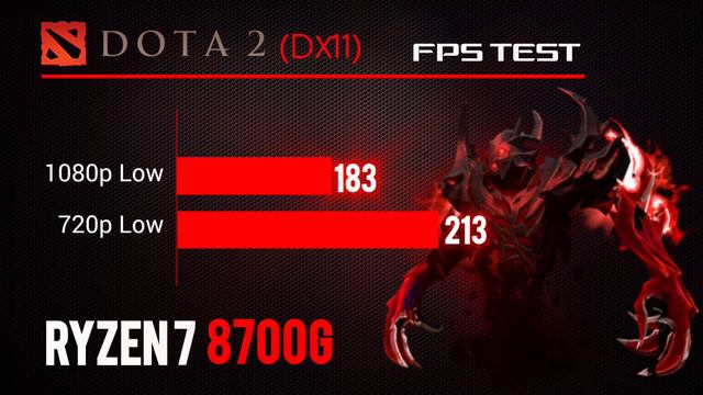 8700G Gaming Fps Test | Only Benchmarks