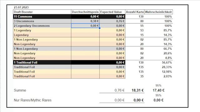 (Die viel zu frühe) COMMANDER MASTERS DRAFT Finanzanalyse смотреть онлайн