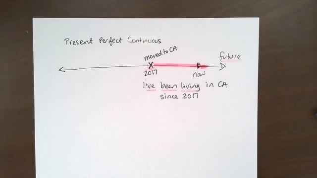 What's the difference? Past Continuous vs Present Perfect Continuous смотреть онлайн