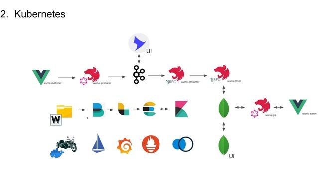 GitOps (kubernetes, istio, argocd, elk) смотреть онлайн