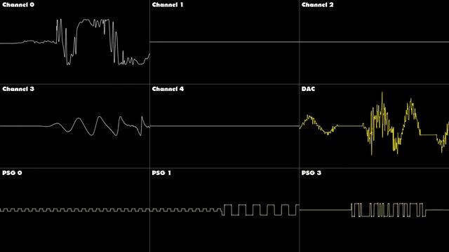 Sonic 3 and Knuckles - Lava Reef Zone Act 1 - Oscilloscope Deconstruction смотреть онлайн