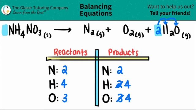 How to balance NH4NO3(s) → N2(g) + O2(g) + H2O(g) смотреть онлайн