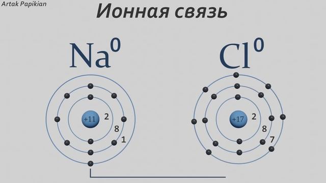 ⚛️Ионная связь очень доходчиво |@KidsCityTV What Are Ionic Bonding | Chemistry | смотреть онлайн