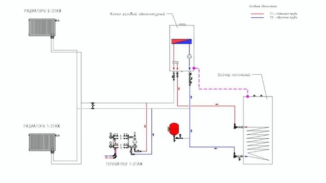 Нужен ли насос на радиаторы смотреть онлайн