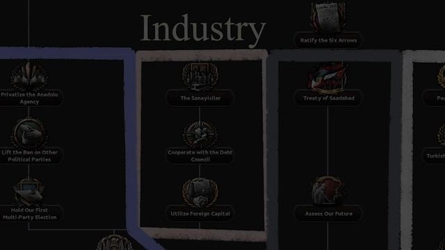 TURKEY FOCUS TREE - Hearts of Iron 4: Battle for the Bosporus Dev Diary смотреть онлайн