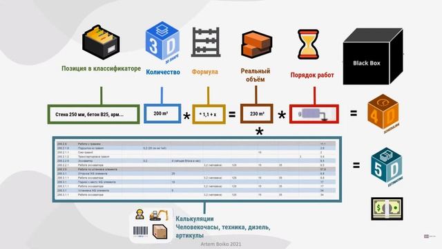 BIM в России и Европе. Различия в подходах к регулированию. BIM-форум 2021 смотреть онлайн