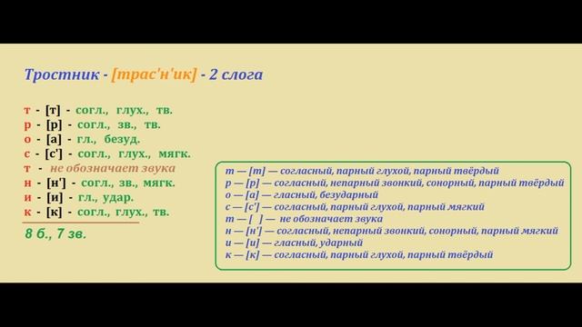 Звуко – буквенный  (фонетический) разбор  к   слову  тростник