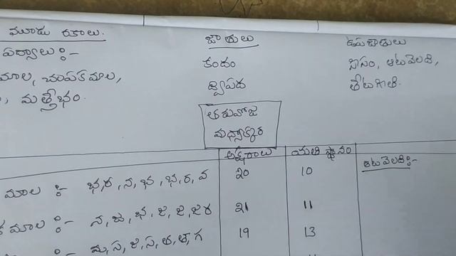 గణ విభజన రెండో భాగం смотреть онлайн