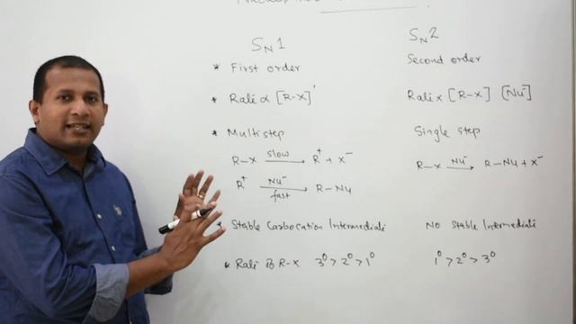 Organic Concepts- SN1 & SN2 Reaction Mechanism- Basics I Malayalam