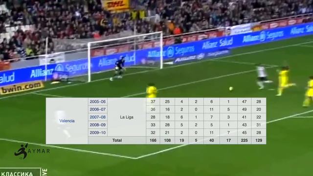 How Good Was David Villa Actually? смотреть онлайн