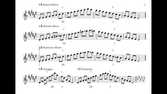 Play Along With Two Octave Minor Violin Scales (Scales, Arpeggios, Minor Pentatonic)