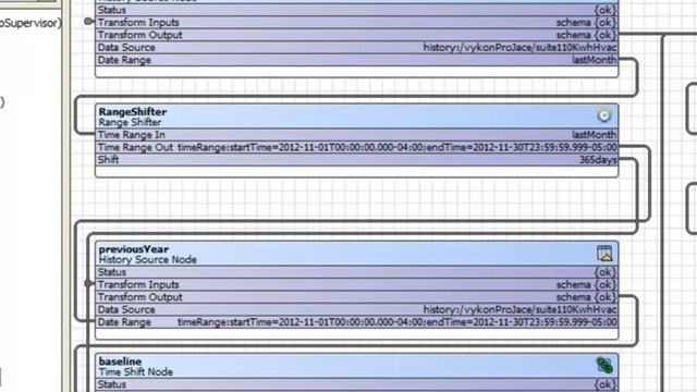 Niagara Series Transform Graphs Part4 смотреть онлайн