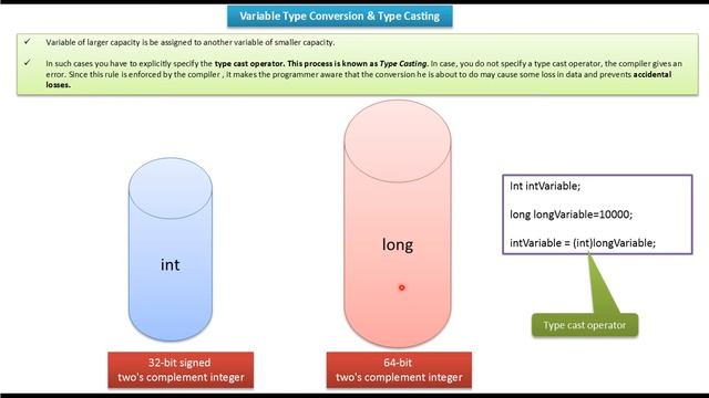 Java Variable Type Conversion && Type Casting | Java Tutorial смотреть онлайн