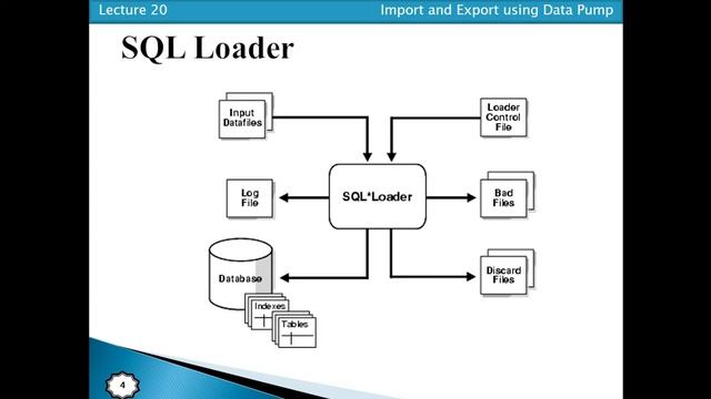 SQL Loader 01 смотреть онлайн