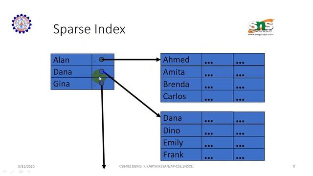 UNIT-4 Indexing and Hashing –Ordered Indices смотреть онлайн
