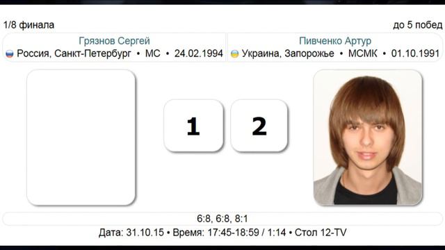 Русский бильярд профи. Грязнов - Пивченко смотреть онлайн