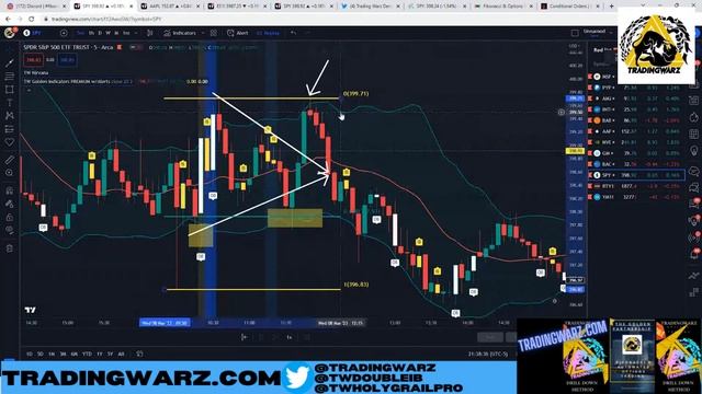GODLY Fibonacci Candlesticks Algorithm - Long and Short Trading Strategy (FULL GUIDE) смотреть онлайн