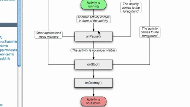 Android Application Development Tutorial 16 Activity Life Cycle YouTube смотреть онлайн