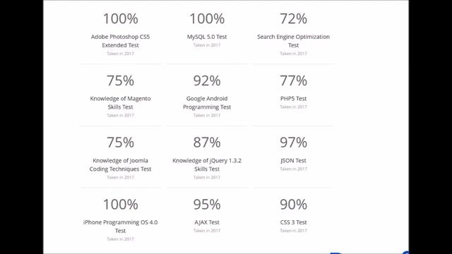 Guru JSON Exam Answers смотреть онлайн
