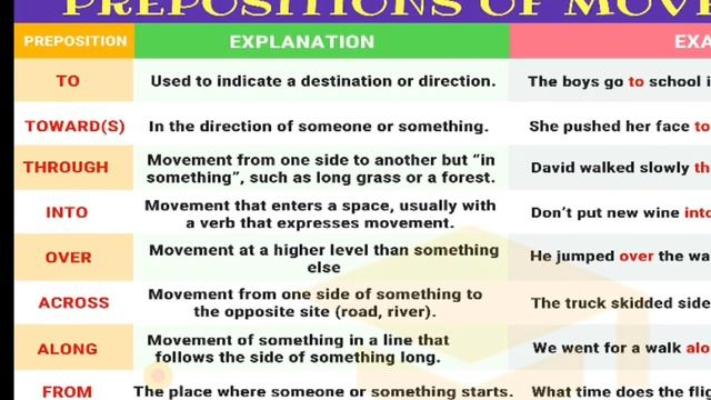 Prepositions.Шылау ағылшын тілінде.Предлог на английском.Prepostions in English. смотреть онлайн