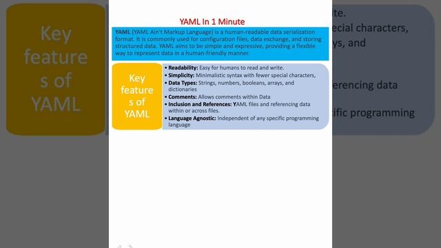 YAML in 1 Min|Configuration|Docker|K8|Kubernetes|Infrastructure as code|terraform|Ansible| смотреть онлайн