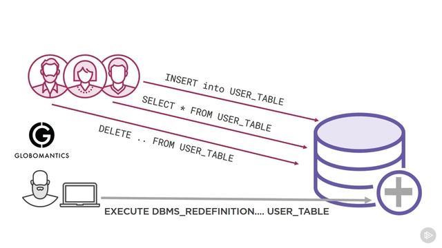 OCP 12c Using Performance Enhancements in Oracle 12c 44 смотреть онлайн
