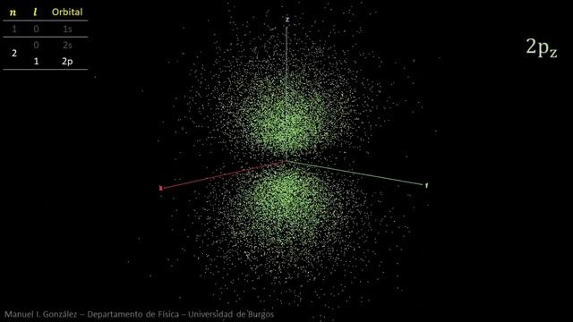 Atomic Orbitals 3D