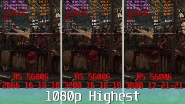 Ryzen 5 5600G Ram speed discrete GPU test with RTX 3080 TI 1080P!