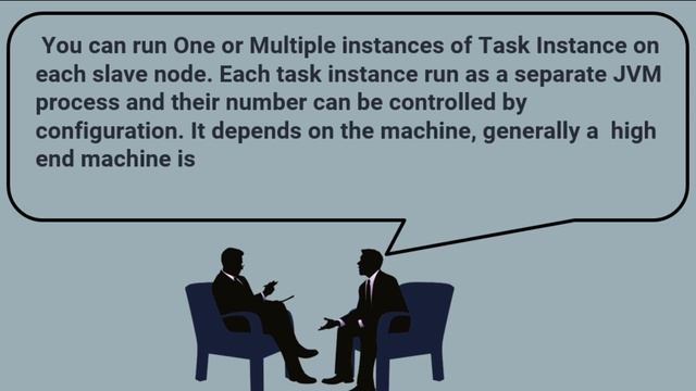 How Many Maximum Jvm Can Run On A Slave Node? | Prep24x7.com смотреть онлайн