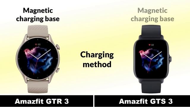 Amazfit GTR 3 vs Amazfit GTS 3 смотреть онлайн