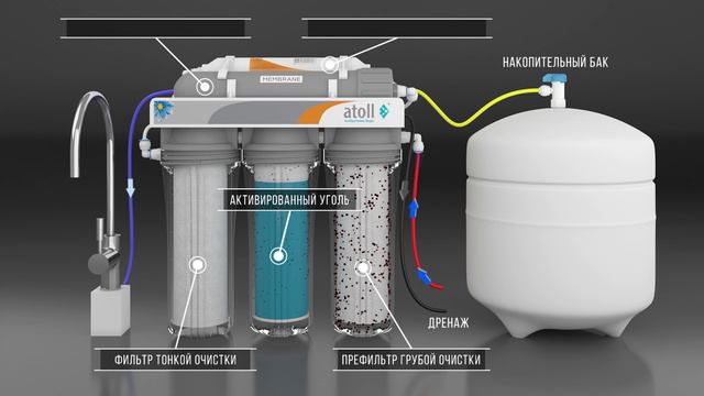 Система обратного осмоса Atoll GRAY A-575m смотреть онлайн