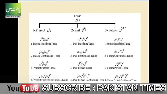 TENSES AND SPOKEN ENGLISH IN URDU / HINDI BY PROF.MAQSOOD ALI PAKISTAN TIMES смотреть онлайн