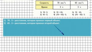 Страница 51 Задание 201 – Математика 4 класс (Моро) Часть 2