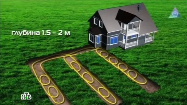 Бережливые европейцы познали всю прелесть геотермальных насосов смотреть онлайн