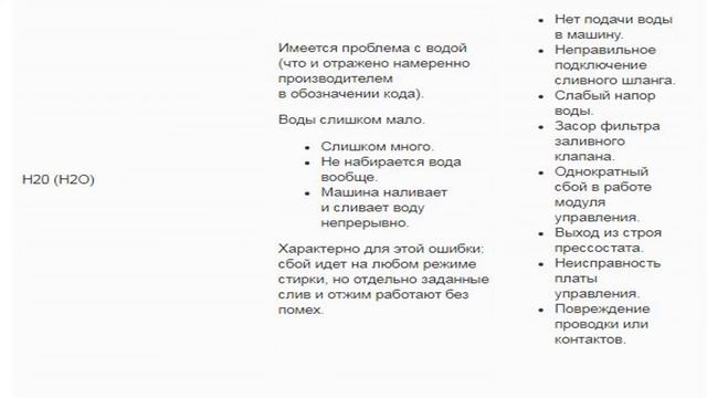 Коды ошибок стиральной машины ARISTON смотреть онлайн