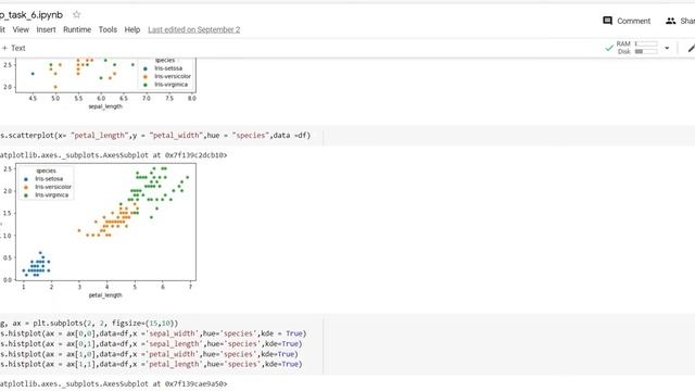 IRIS DATA CLASSIFICATION AND VISUALIZATION смотреть онлайн