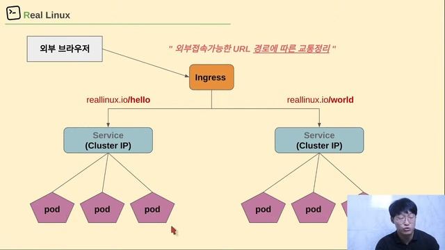 리얼리눅스 무료세미나: 도커/쿠버네티스/클라우드 네트워크 이해가 안되는 이유?! смотреть онлайн