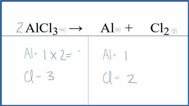 How to Balance AlCl3 = Al + Cl2 (Aluminum chloride Decomposition by Electrolysis) смотреть онлайн