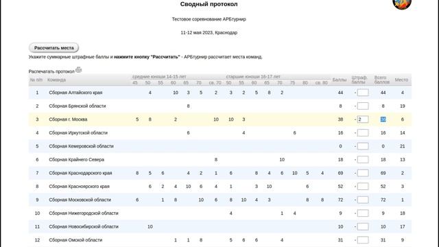 Обновление сервиса АРБтурнир.рф: сводный протокол. смотреть онлайн