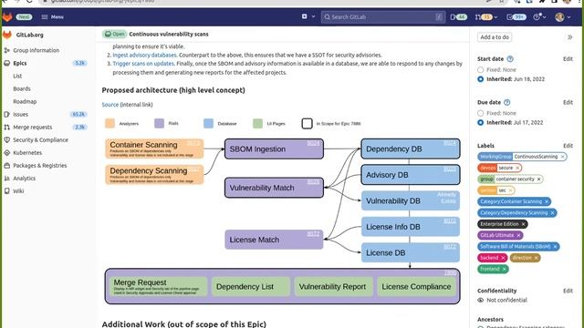 Protect PM/CS Sync - June 2022