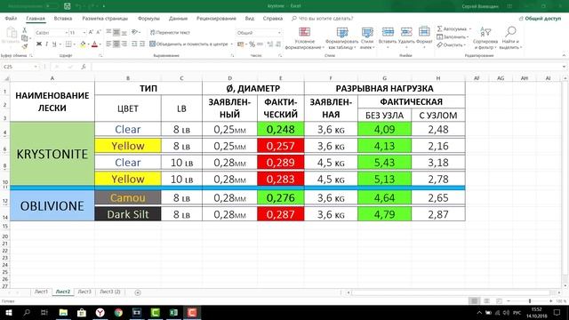 Тест карповых лесок KRYSTON смотреть онлайн