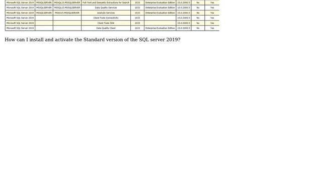 How to downgrade MS SQL Server 2019 Enterprise (evaluation) to Standard (purchased)? смотреть онлайн