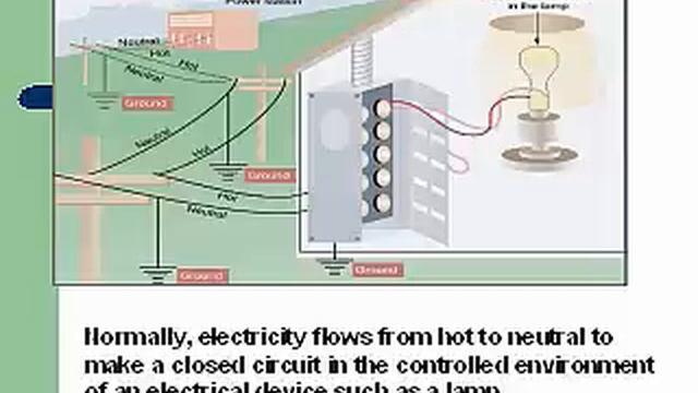 A+ Computer Repair Course Chapter 4 part 2 смотреть онлайн